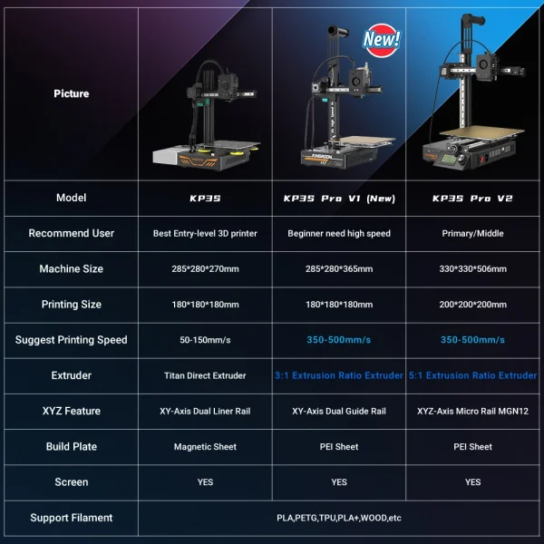 KINGROON KP3S 3D Printer – High Precision DIY FDM Printer with Touchscreen - Image 6